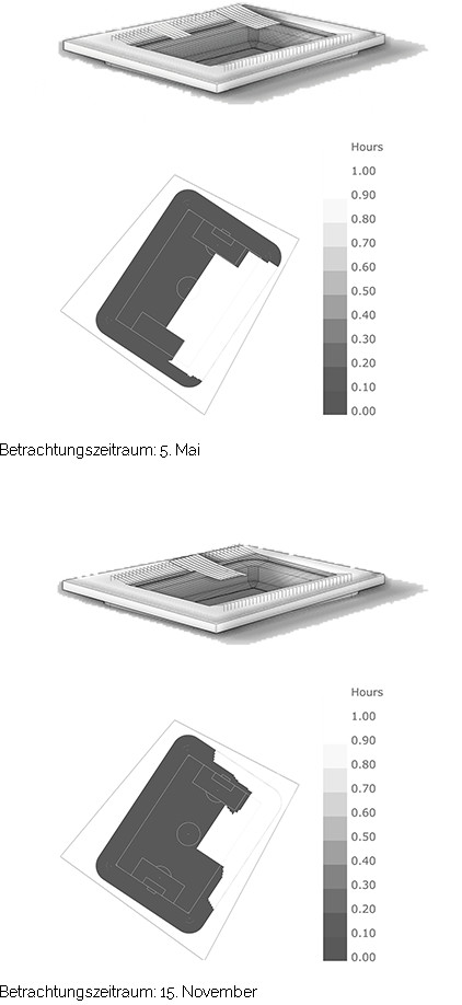 Entwurf für das Stadion mit einer flexiblen Dachkonstruktion